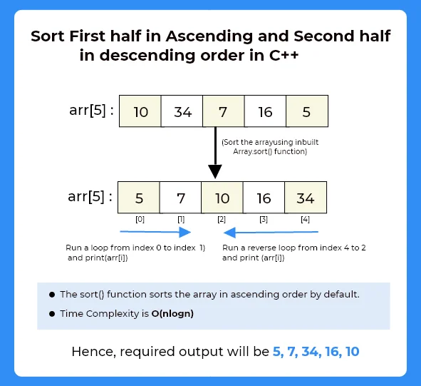 Sort the array in C++