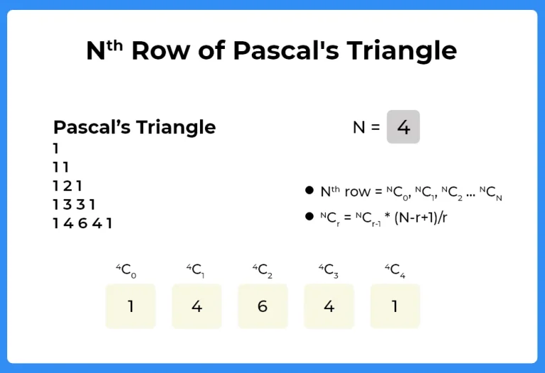 Nth row of pascal triangle