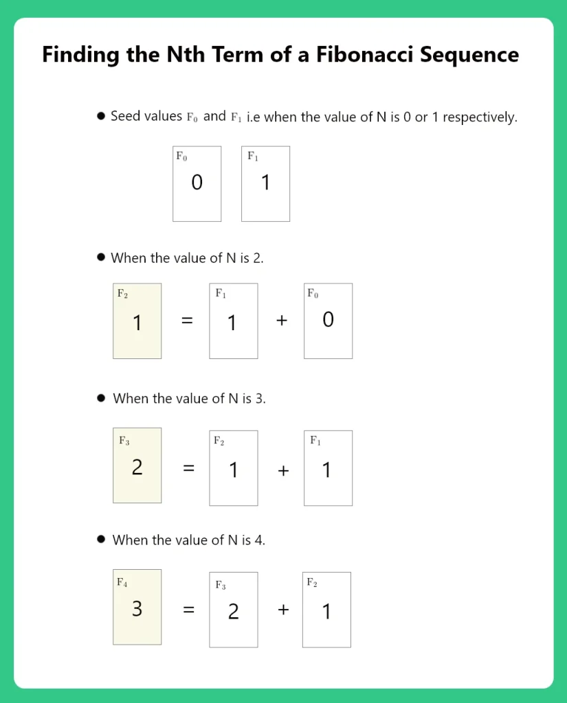 Finding Nth term in a Fibonacci Series