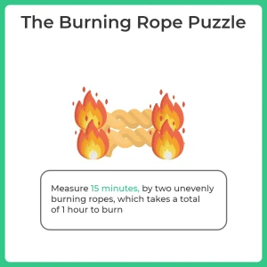 Burning Rope Puzzle