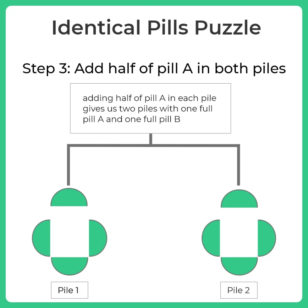 step-wise solution of identical pills puzzle