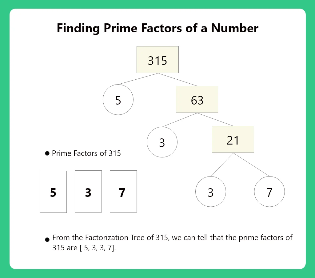 Finding Prime Factors of a Number C++