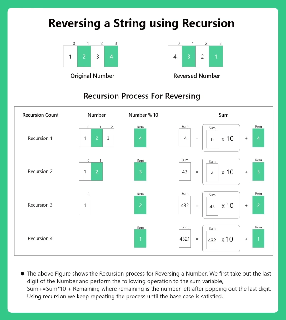 Reversing a Number using Recursion in C