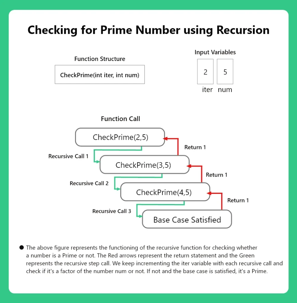 Checking for Prime using Recursion in C