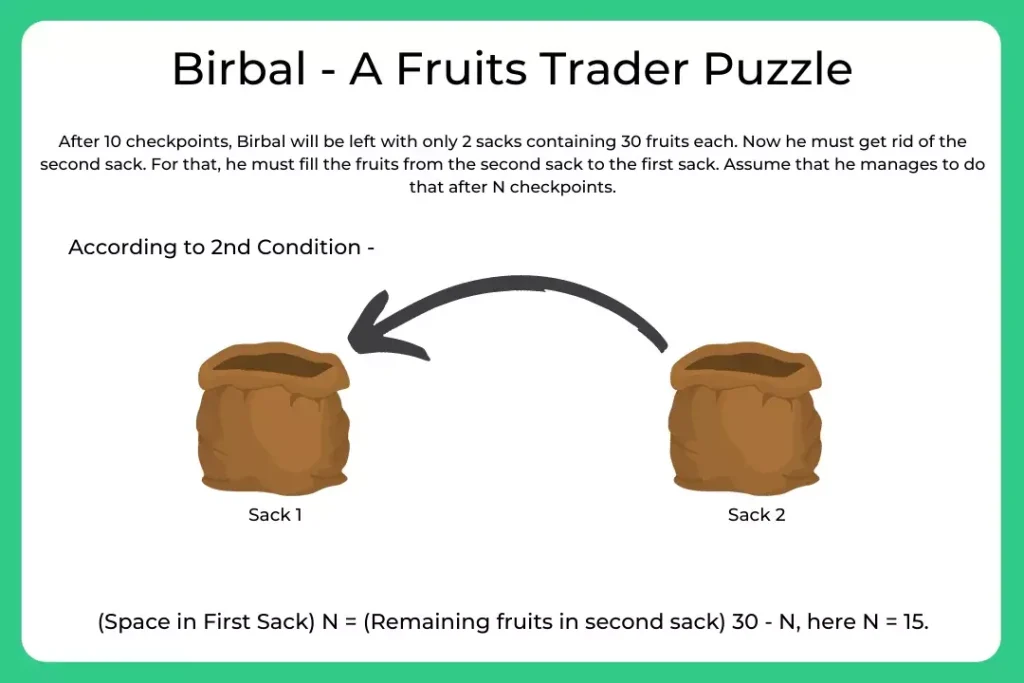 Step-Wise detailed solution for Birbal Brain Puzzle