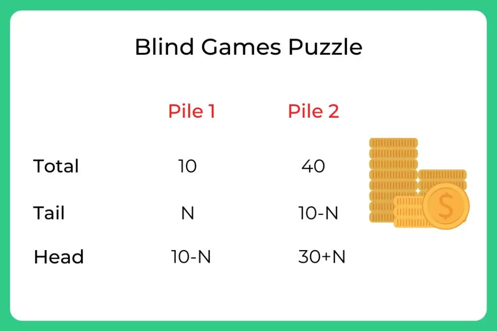 Blind Game Puzzle