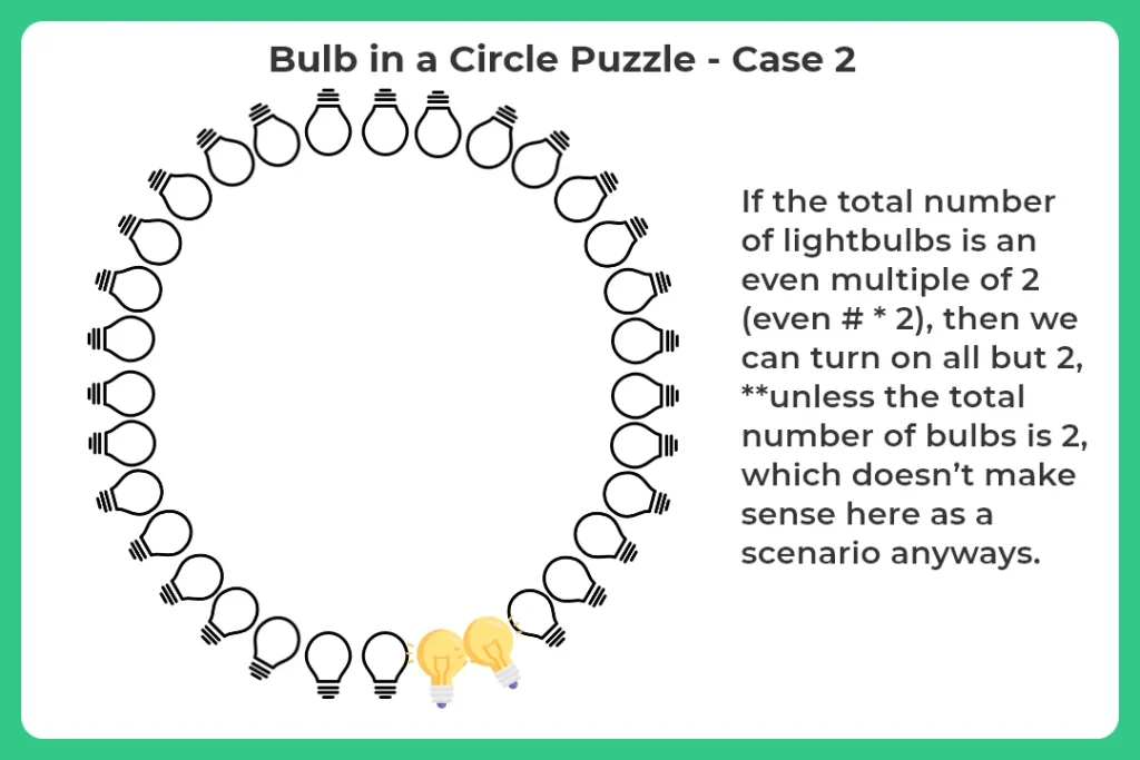 On a circle there are 2014 light bulbs, 2 are ON, and 2012 are OFF.