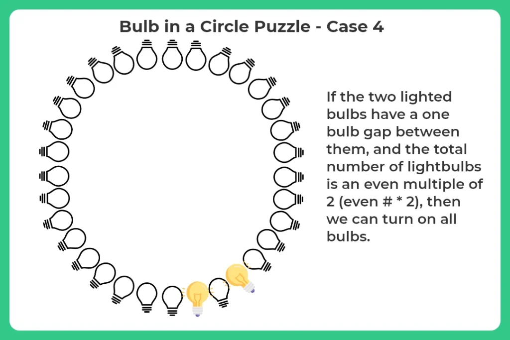 Bulb Puzzle with detailed Explanation