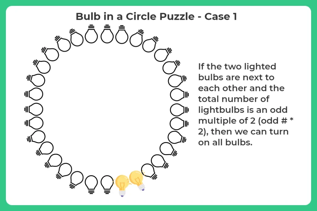 On a circle there are 2014 light bulbs, 2 are ON, and 2012 are OFF.