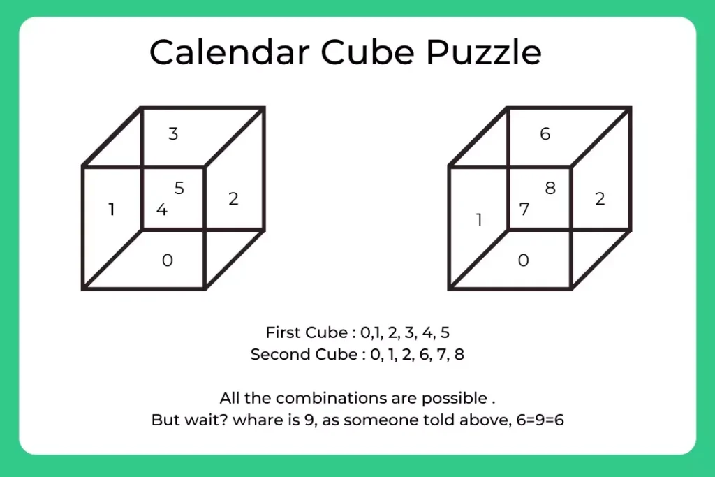 A corporate businessman has two cubes on his office desk.