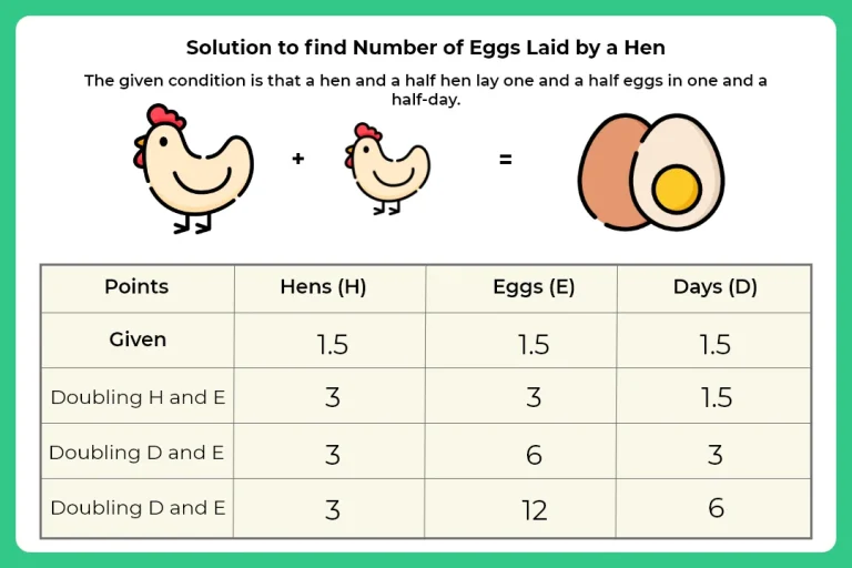 Puzzle on A Hen and An Egg