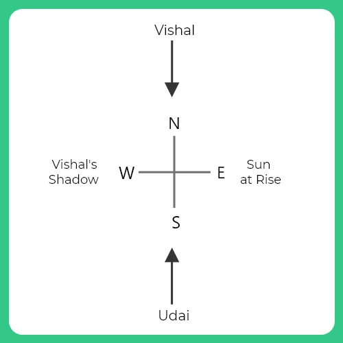 Directional Sense Formulas Question 1