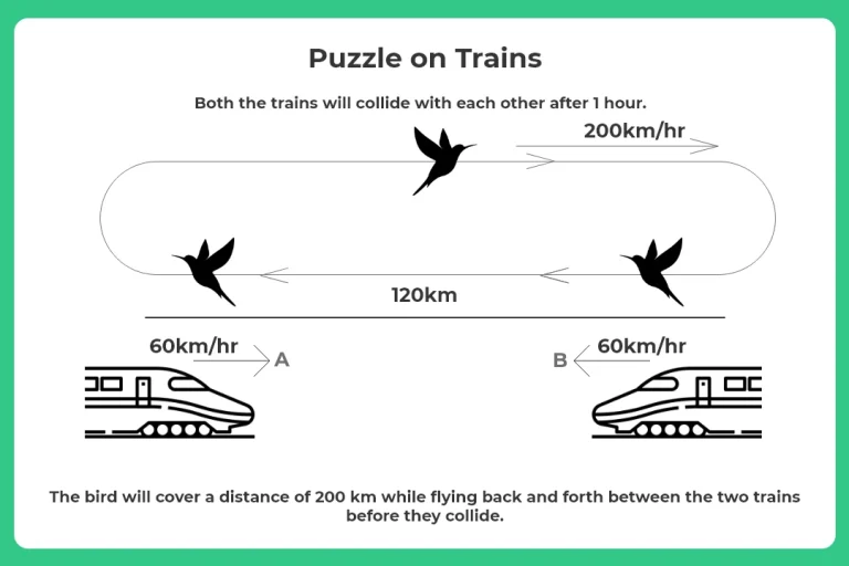 They have a distance of 120km between them.