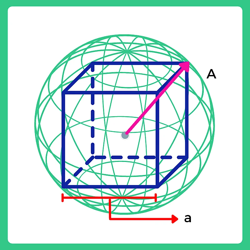 Formula for largest cube to be chiseled out