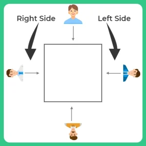 Formulas for Seating Arrangement Left and right