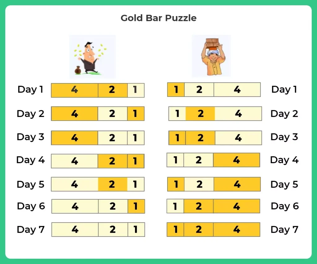 Gold Bar Puzzle