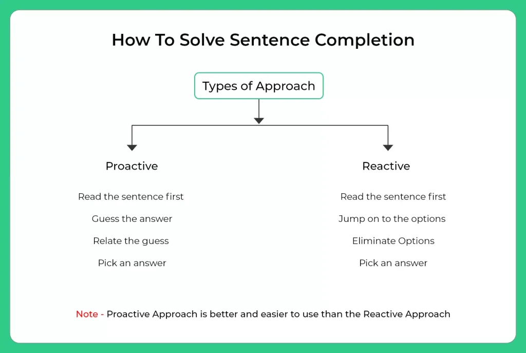 How To Solve Sentence Completion