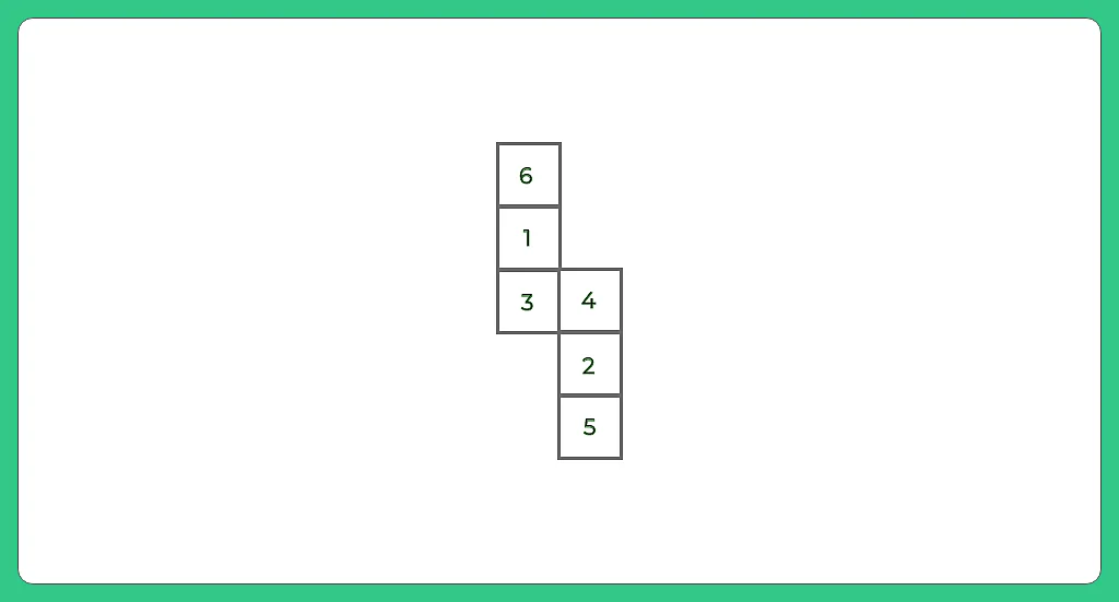 How to Solve Cube Question Number 2