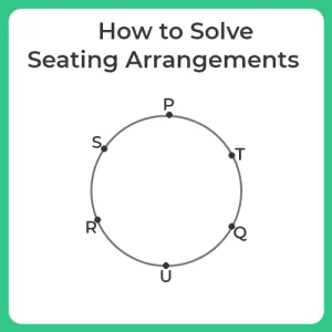 How to Solve Seating Arrangements Questions Quickly