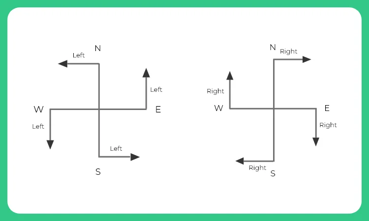 Tips and Tricks for Left and Right Side Movements