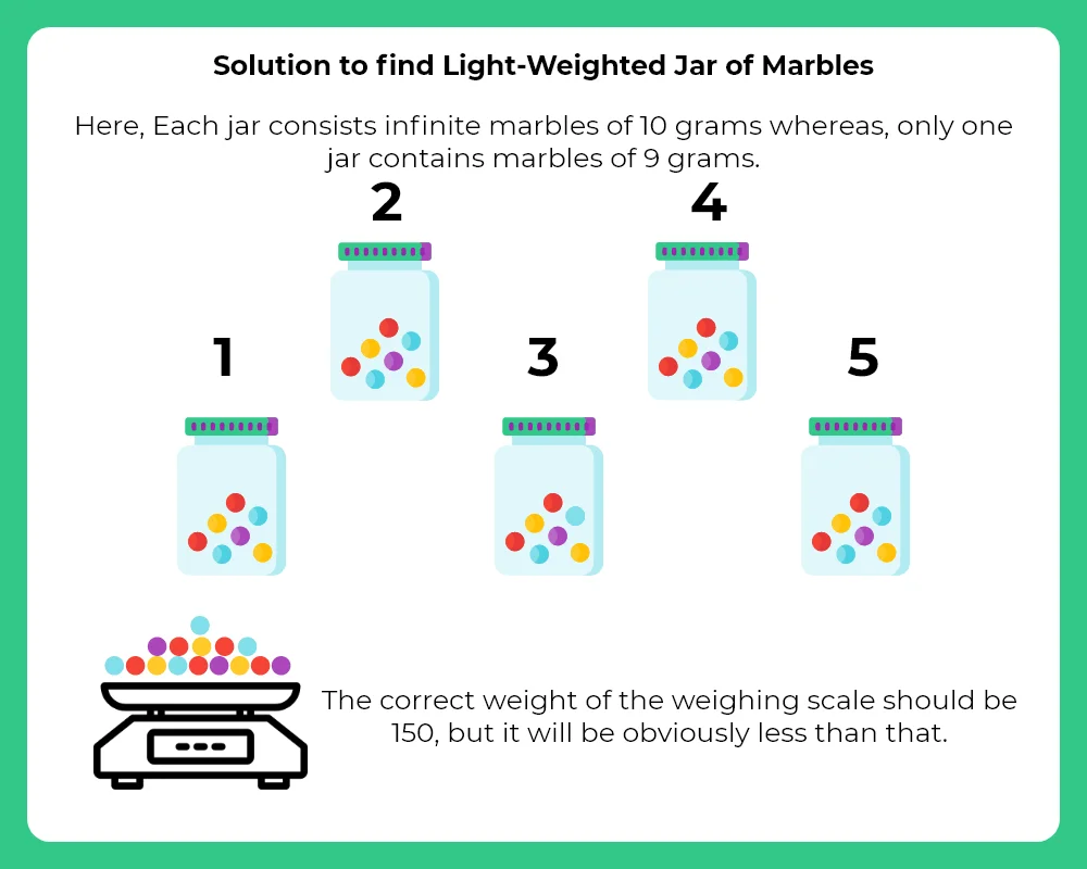 Finding the light-Weighed Marble Jar