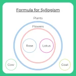 Formulas for Syllogism