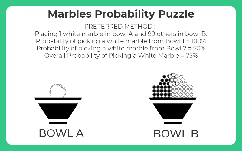 preferred method for marble probability puzzle
