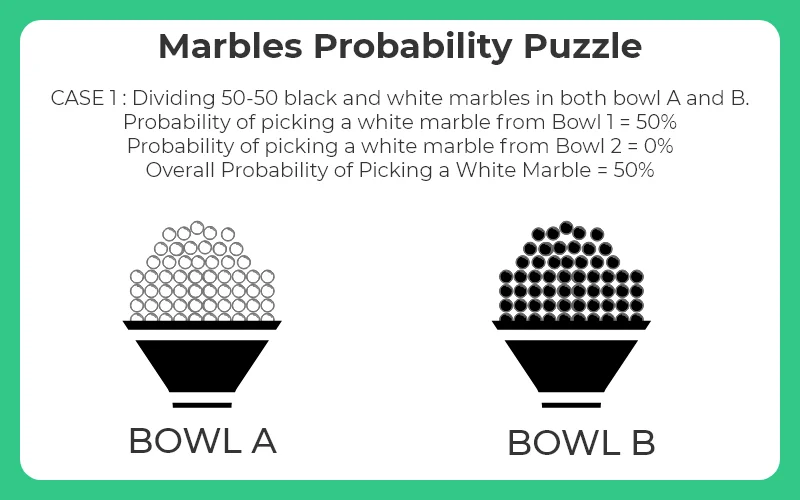 marbles probability puzzle case 1