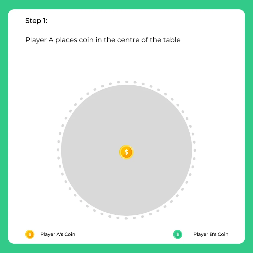 Two players (Player A & Player B) are playing a game on a circular table of finite diameter.