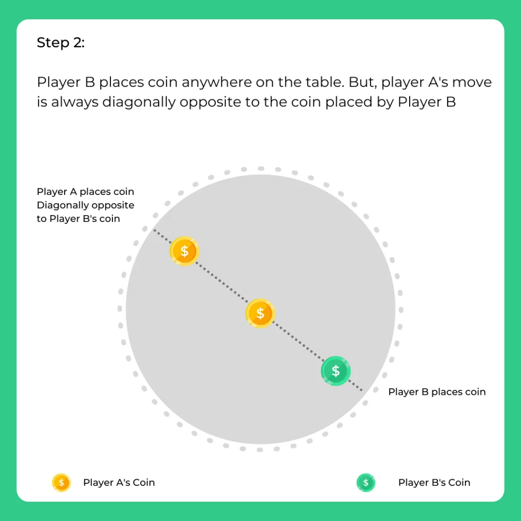 Detailed step-wise solution for coins on round table puzzle