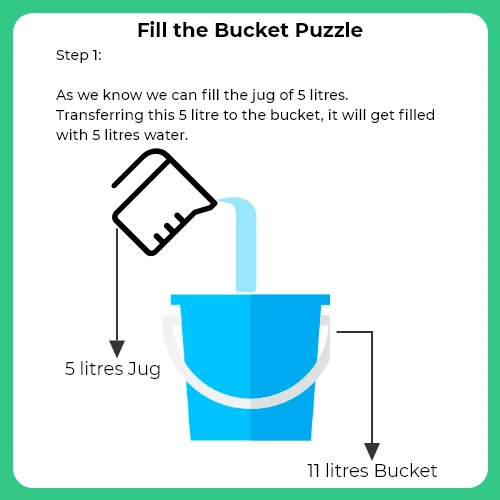 Fill the bucket Puzzle