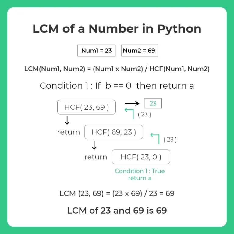 Python Program to find LCM of a Number