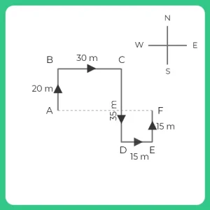 Tips and Tricks to Solve Question – 1
