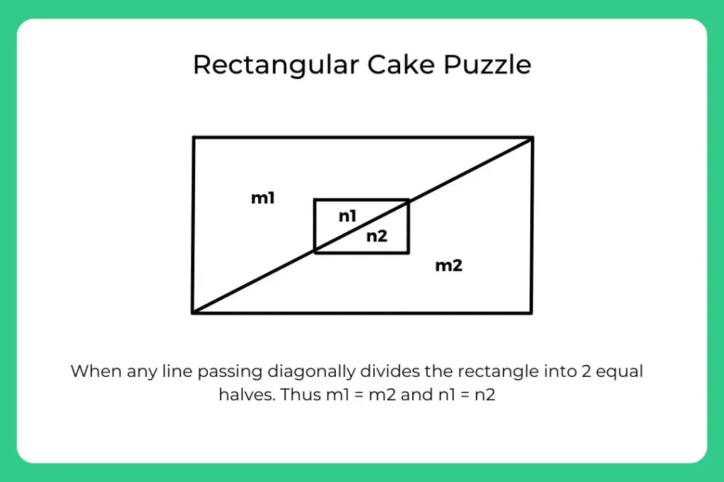 Rectangular Cake Puzzle