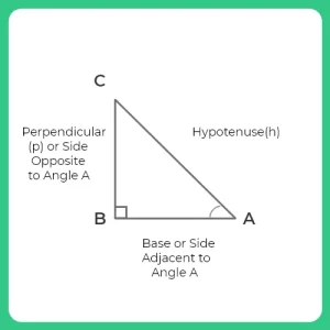 How to Solve Direction Sense Right Angle Triangle