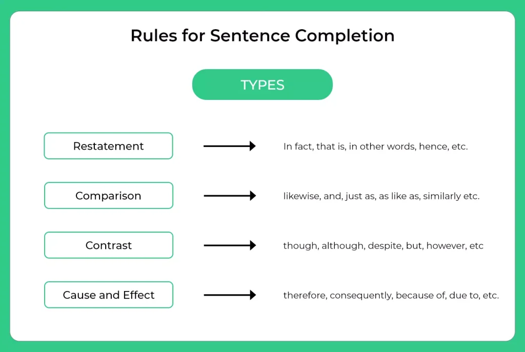 Rules for Sentence Completion