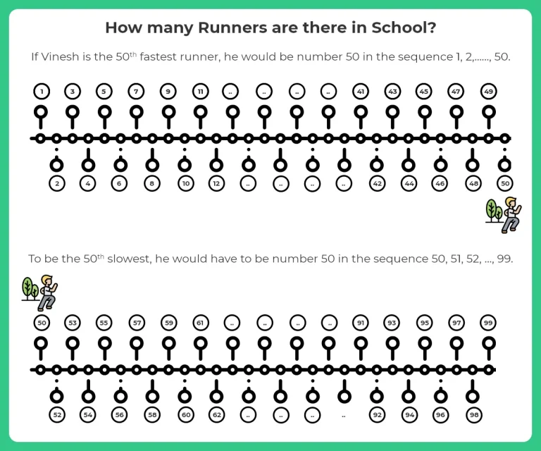 Runners are there in School?