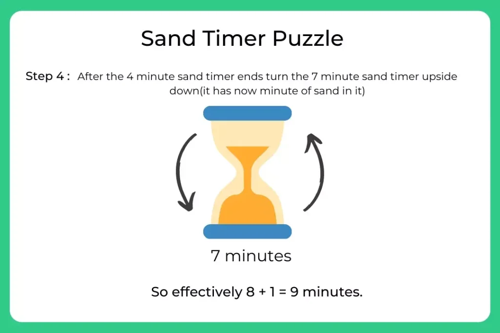 Step-Wise detailed solution for Sand Timer Puzzle