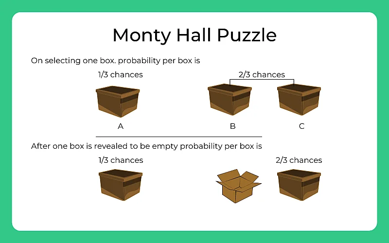 find the correct box