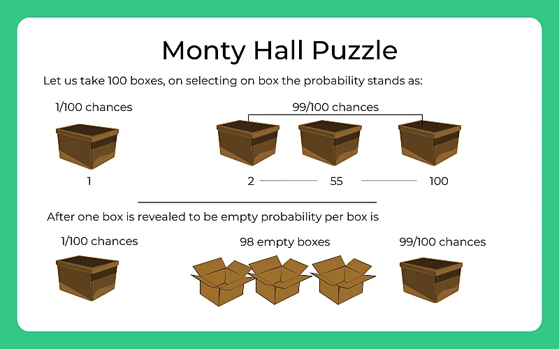 You are playing a game where the host gives you 3 boxes.