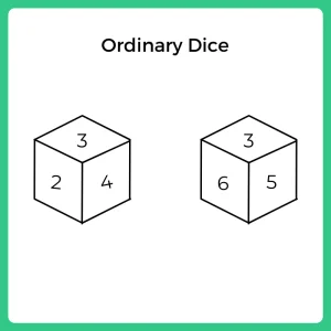 Shortcuts to solve Ordinary Dice Questions