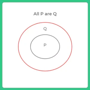 Tricks to Solve Syllogism