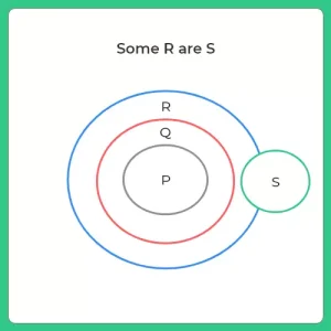 Tricks to Solve Syllogism Questions