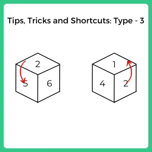 Tips, Tricks and Shortcuts Type - 3