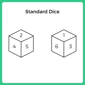 Tips, Tricks to solve Standard Dice Questions