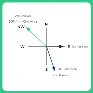Tips and Tricks Question 3
