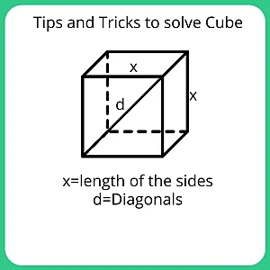 Tips and Tricks for Cube Questions