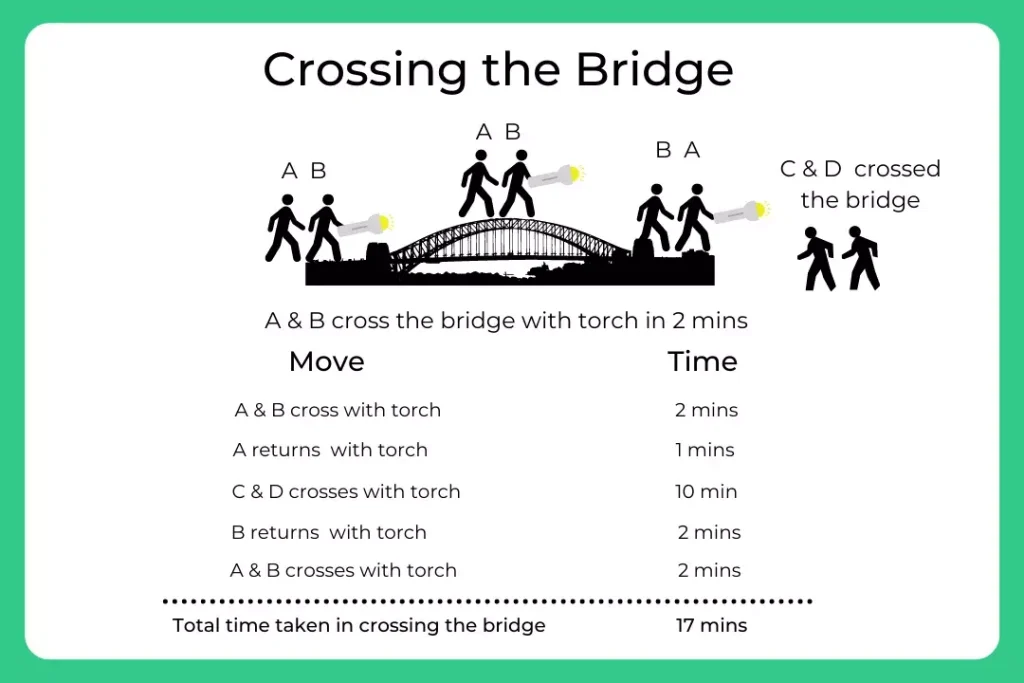 Crossing the Bridge