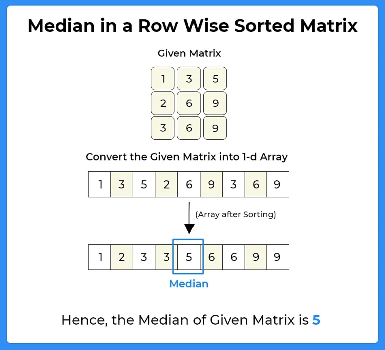 Median in a Row Wise Sorted Matrix in C++ | PrepInsta