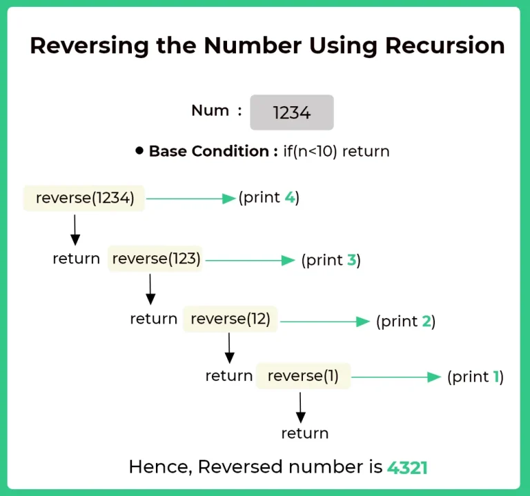 Reversing a Number using Recursion in C++ | PrepInsta